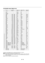 Page 54E – 54
Compatible Input Signal List
Signal Resolution Frequency H. Refresh Rate Dot Clock
( Dots ) ( kHz ) ( Hz ) ( MHz )
NTSC–15.734 60–PA L–15.625 50–SECAM–15.625 50–VESA 640480 31.47 59.94 25.175IBM 640480 31.47 60 25.175MAC 640480 31.47 60 25.175MAC 640480 34.97 66.67 31.334MAC 640480 35 66.67 30.24VESA 640480 37.86 72.81 31.5VESA 640480 37.5 75 31.5IBM 640480 39.375 75 31.49VESA 640480 43.269 85.01 36IBM 720350 31.469 70.09 28.322VESA 720400 37.927 85.04 35.5IBM 720350 39.44 87.85...