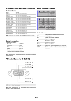 Page 68E-64
15243
67 98
Cable ConnectionCommunication Protocol
Baud rate ............................. 38400 bps
Data length .......................... 8 bits
Parity .................................... No parity
Stop bit ................................ One bit
X on/off ................................ None
Communications procedure . Full duplex
NOTE: Depending on the equipment, a lower baud rate may be recommendedfor long cable runs.
PC Control Codes and Cable Connection
PC Control CodesFunction Code Data...