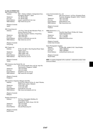 Page 71E-67
In Asia and Middle East
NEC Viewtechnology,  Ltd.
Address: 686-1, Nishioi, Oi-Machi, Ashigarakami-Gun,
Kanagawa 258-0017, Japan
Telephone: +81 465 85 2369
Fax Line: +81 465 85 2393
Email Address: support_pjweb@nevt.nec.co.jp
WEB Address: http://www.nec-pj.com
(Regions Covered)
Japan*
NEC Hong Kong Ltd.
Address: 11th Floor, Tower B, New Mandarin Plaza, 14
Science Museum Road,
Tsim Sha Tsui East, Kowloon, Hong Kong
Telephone: +852 2369 0335
Fax Line: +852 2795 6618
Email Address:...