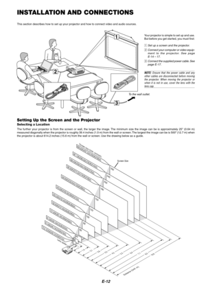 Page 16E-12
3
1
2
INSTALLATION AND CONNECTIONS
This section describes how to set up your projector and how to connect video and audio sources.
To the wall outlet.
Setting Up the Screen and the Projector
Selecting a Location
The further your projector is from the screen or wall, the larger the image. The minimum size the image can be is approximately 25 (0.64 m)
measured diagonally when the projector is roughly 39.4 inches (1.0 m) from the wall or screen. The largest the image can be is 500 (12.7 m) when
the...