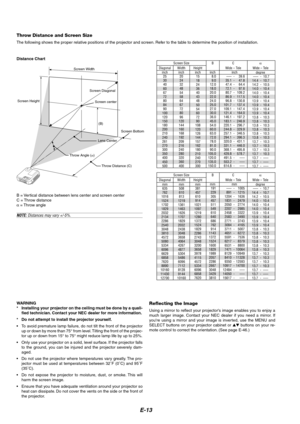 Page 17E-13
NOTE: Distances may vary +/-5%.
Reflecting the Image
Using a mirror to reflect your projectors image enables you to enjoy a
much larger image. Contact your NEC dealer if you need a mirror. If
youre using a mirror and your image is inverted, use the MENU and
SELECT buttons on your projector cabinet or  buttons on your re-
mote control to correct the orientation. (See page E-46.) WARNING
*Installing your projector on the ceiling must be done by a quali-
fied technician. Contact your NEC dealer for...