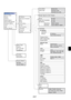 Page 41E-37
Advanced Menu
Source Select
Picture
Volume
Image Options
Picture Management
Projector Options
Tools
Help
Factory Default
3D Reform
Wall Color Correction
Menu
Setup
Lamp Setting
Screen
Auto Functions
LAN Mode
Password
Security
Sleep Timer
Capture
PC Card Files
ChalkBoard
Contents
Information
Menu
Logo
Security Enable, Disable, Keyword,
Use Protect key, Drive, Read, 
Register, Delete
Focus
Wall Color Correction
3D Reform
Adjustment
SensitivityOn, Off
On, Off
On, Off
Inside, Outside
Lower, Medium,...