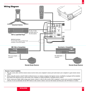 Page 19REMOTE CONTROLPC
CONTROL
S-VIDEO INPUTINPUT
VIDEO INPUT AUDIO INPUTOUTPUT
AUDIO OUTPUT
AUDIO RGB INPUT 1
RGB INPUT 2
AUDIODC12V/400mA
OUTPUT
RGB MONITOR OUTPUT
L / MONO

R
L / MONO

R
      

 
 


Document Camera
VCR or LaserDisk Player
IBM VGA or Compatibles Macintosh or Compatibles
Remote Mouse Receiver Remote Mouse Receiver
IBM/MAC MultiCable
To mini D-Sub 15-pin or D-Sub 15-pin
connector on the LCD Projector.
Wiring Diagram
To video, S-video,
and audio inputs on
the LCD projector.
PS/2 mouse...
