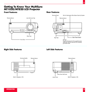 Page 10Built-In Speakers (1W)
Getting To Know Your MultiSync
MT1020/MT820 LCD Projector
AC Input
Plug the female end of the supplied power
cable here, and the male end into a properly
grounded outlet. Remote Sensor
Built-In Speakers (1W) Rear FeetSlot for Kensington MicroSaver Security System
Main Power Switch
Right Side Features
Lamp CoverLamp Cover Set Screw
Left Side Features
Remote Sensor Remote SensorTerminal Panel
Front Features
One-Touch
Tilt buttons
Lens And Lens Cap Remote Sensor
Filter Vent
Front...