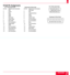 Page 40D-Sub Pin Assignments
      PC 15-Pin mini D-Sub    Macintosh 15-Pin D-Sub
Pin No. Signal to be connected Pin No Signal to be connected
1 Red 1 Red GND
2 Green 2 Red
3 Blue 3 Horizontal Sync
4 GND 4 GND
5 GND 5 Green
6 Red GND 6 Green GND
7 Green GND 7 No Connection
8 Blue GND 8 No Connection
9 No Connection 9 Blue
10 Digital GND 10 No Connection
11 GND 11 GND
12 No Connection 12 Vertical Sync
13 Horizontal Sync 13 Blue GND
14 Vertical Sync 14 No Connection
15 No Connection 15 No Connection
1 2
3 4
5
11...