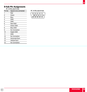 Page 5151
D-Sub Pin Assignments
      PC 15-Pin mini D-Sub
1 2
3 4
5
11 12 13
14 15
6
7 8 9
10
  PC 15-Pin mini D-Sub
SPECIFICATIONS99
100
Pin No. Signal to be connected
1 Red
2 Green
3 Blue
4 GND
5 GND
6 Red GND
7 Green GND
8 Blue GND
9 No Connection
10 Digital GND
11 GND
12 No Connection
13 Horizontal Sync
14 Vertical Sync
15 No Connection 