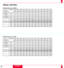 Page 2020
37
38 Standard Zoom Lens (Wide)
a
b (sin= a)
g (cos= a)
Screen Size
HÐWidth
4 : 3 Diagonal
A
C
D
EDegree
inch
mm
inch
mm
inch
mm
inch
mm
inch
mm
inch9.0
0.16
0.99
32
813
40
1572
61.9
1552
61.1
-34
-1.32
339
13.38.9
0.15
0.99
48
1219
60
2400
94.5
2371
93.4
-4
-0.16
462
18.28.8
0.15
0.99
56
1422
70
2814
110.8
2781
109.5
10
0.41
523
20.68.8
0.15
0.99
64
1626
80
3228
127.1
3190
125.6
25
0.99
585
23.08.8
0.15
0.99
72
1829
90
3642
143.4
3600
141.7
40
1.57
646
25.48.7
0.15
0.99
80
2032
100
4056
159.7
4009...