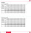 Page 2121
Standard Zoom Lens (Wide)
a
b (sin= a)
g (cos= a)
Screen Size
HÐWidth
4 : 3 Diagonal
A
C
D
EDegree
inch
mm
inch
mm
inch
mm
inch
mm
inch
mm
inch9.3 9.1 9.1 9.0 9.0 9.0 9.0 8.9 8.9 8.9 8.9 8.9 8.9
0.17 0.17 0.17 0.17 0.16 0.16 0.16 0.16 0.16 0.16 0.16 0.16 0.16
0.99 0.99 0.99 0.99 0.99 0.99 0.99 0.99 0.99 0.99 0.99 0.99 0.99
32 48 56 64 72 80 96 120 144 160 192 216 240
813 1219 1422 1626 1829 2032 2438 3048 3658 4064 4877 5486 6096
40 60 70 80 90 100 120 150 180 200 240 270 300
1471 2242 2628 3013 3399...