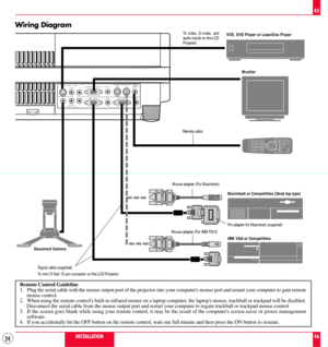 Page 2424
PC CONTROL MOUSE OUTPUTREMOTE
CONTROL
INPUT
AUDIO RGB   INPUT   2
AUDIO RGB   INPUT   1
AUDIO RGB MONITOR OUTPUTR L/MONO INPUT    AUDIO S–VIDEO
R L/MONO
INPUT    AUDIO VIDEO
Wiring Diagram
Remote Control Guideline
1. Plug the serial cable with the mouse output port of the projector into your computers mouse port and restart your computer to gain remote
mouse control.
2. When using the remote controls built-in infrared mouse on a laptop computer, the laptops mouse, trackball or trackpad will be...