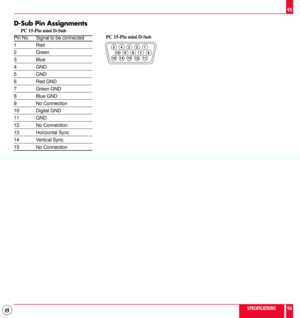 Page 4949
D-Sub Pin Assignments
      PC 15-Pin mini D-Sub
1 2
3 4
5
11 12 13
14 15
6
7 8 9
10
  PC 15-Pin mini D-Sub
SPECIFICATIONS
95
96
Pin No. Signal to be connected
1 Red
2 Green
3 Blue
4 GND
5 GND
6 Red GND
7 Green GND
8 Blue GND
9 No Connection
10 Digital GND
11 GND
12 No Connection
13 Horizontal Sync
14 Vertical Sync
15 No Connection 