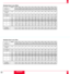 Page 2020
37
38
Standard Zoom Lens (Wide)
a
b (sin= a)
g (cos= a)
Screen Size
HÐWidth
4 : 3 Diagonal
A
C
D
E
C/H-Width
magnificationDegree
inch
inch
mm
inch
mm
inch
mm
inch
mm
inch9.02
0.15671
0.98764
32
40
1572
61.9
1552
61.1
-34
-1.32
339
13.3
1.91
30.798.86
0.15395
0.98808
48
60
2400
94.5
2371
93.4
-4
-0.16
462
18.2
1.94
46.188.81
0.15318
0.98820
56
70
2814
110.8
2781
109.5
10
0.41
523
20.6
1.95
53.888.78
0.15260
0.98829
64
80
3228
127.1
3190
125.6
25
0.99
585
23.0
1.96
61.588.75
0.15216
0.98836
72
90
3642...