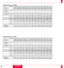 Page 2222
41
42
Standard Zoom Lens (Wide)
Standard Zoom Lens (Tele)
INSTALLATION
a
b (sin= a)
g (cos= a)
Screen Size
HÐWidth
4 : 3 Diagonal
A
B
C
F
C/H-Width
magnificationDegree
inch
inch
mm
inch
mm
inch
mm
inch
mm
inch9.02
0.15671
0.98764
32
40
1572
61.9
332
13.1
1552
61.11
-27
-1.0
1.91
30.798.86
0.15395
0.98808
48
60
2400
94.5
455
17.9
2371
93.36
3
0.1
1.94
46.188.81
0.15318
0.98820
56
70
2814
110.8
516
20.3
2781
109.48
17
0.7
1.95
53.888.78
0.15260
0.98829
64
80
3228
127.1
578
22.7
3190
125.60
32
1.3
1.96...