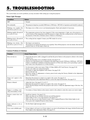 Page 35EÐ35
5. TROUBLESHOOTING
This section helps you resolve problems you may encounter while setting up or using the projector.
OFF
On continually
Blinking very rapidly (On
and off in a cycle of 1 sec.)
Blinking rapidly (On and off
in a cycle of 4 sec)
Blinking slowly  (On and off
in a cycle of 8 sec.)
Blinking very slowly  (On
and off in a cycle of 12 sec.)
Status Light Messages
Common Problems & Solutions
Condition Status
¥ Normal
¥ The projector lamp has exceeded 2000 hours (1500 hours : MT1045) of...