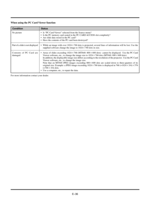 Page 36EÐ36
¥ Is ÒPC Card ViewerÓ selected from the Source menu?
¥ Is the PC memory card seated in the PC CARD ACCESS slot completely?
¥ Are slide data stored in the PC card?
¥ Have the contents of the PC card been destroyed?
¥ While an image with over 10242768 dots is projected, several lines of information will be lost. Use the
supplied software change the image to 10242768 dots in size.
¥ Areas of slides exceeding 10242768 (MT840: 8002600 dots)  cannot be displayed.  Use the PC Card
Viewer software, etc., to...