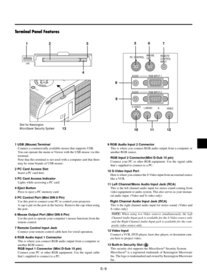 Page 9EÐ9
USB
PC CONTROLREMOTE
CONTROL
INPUT MOUSE
OUT
S-VIDEO
VIDEO AUDIO RGB INPUT 2 AUDIO RGB INPUT 1
L/MONO
R
Terminal Panel Features
1
86 5
10 1211
1 USB (Mouse) Terminal
Connect a commercially available mouse that supports USB.
You can operate the menu or Viewer with the USB mouse via this
terminal.
Note that this terminal is not used with a computer and that there
may be some brands of USB mouse.
2 PC Card Access Slot
Insert a PC card here.
3 PC Card Access Indicator
Lights while accessing a PC card.
4...