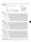 Page 13EÐ13
D H
V
Screen (inch)
Throwing Angle  (U) Screen center
Projector foot Screen Top
Distance Chart
Screen Size D Diagonal (inch) 30 40 60 80 100 120 150 180 200 240 300Width(H) (inch) 24 32 48 64 80 96 120 144 160 192 240Width(V) (inch) 18 24 36 48 60 72 90 108 120 144 180Magnification K 23.1 30.8 46.2 61.5 76.9 92.3 115.4 138.5 153.9 184.6 230.8Throwing Distance S Wide (inch) 42.2 57.0 86.5 116.1 145.6 175.2 219.6 263.9 293.5 352.6 441.3(mm) 1071.1 1446.5 2197.5 2948.4 3699.4 4450.4 5576.8 6703.2...