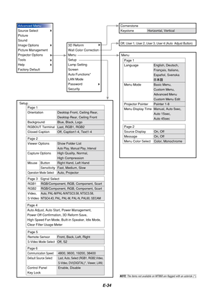 Page 38E-34
Advanced Menu
Source Select
Picture
Sound
Image Options
Picture Management
Projector Options
Tools
Help
Factory Default
3D Reform
Wall Color Correction
Menu
Setup
Lamp Setting
Screen
Auto Functions*
LAN Mode
Password
SecurityMenu
Setup
Cornerstone
Keystone
Off, User 1, User 2, User 3, User 4 (Auto  Adjust Button)
Page 1
Language
Menu Mode
Projector Pointer
Menu Display TimeEnglish, Deutsch,
Français, Italiano,
Español, Svenska
Basic Menu,
Custom Menu,
Advanced Menu
Custom Menu Edit
Pointer 1-8...