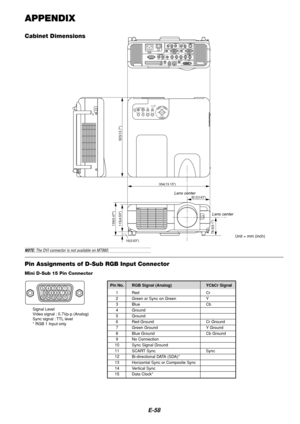 Page 62E-58
APPENDIX
Cabinet Dimensions
Unit = mm (inch)
Mini D-Sub 15 Pin Connector
Pin Assignments of D-Sub RGB Input Connector
Pin No. RGB Signal (Analog) YCbCr Signal
1 Red Cr2 Green or Sync on Green Y3 Blue Cb
4 Ground5 Ground6 Red Ground Cr Ground
7 Green Ground Y Ground8 Blue Ground Cb Ground9 No Connection
10 Sync Signal Ground11 SCART Sync Sync12 Bi-directional DATA (SDA)*
13 Horizontal Sync or Composite Sync14 Vertical Sync
15 Data Clock*
Signal Level
Video signal : 0.7Vp-p (Analog)
Sync signal : TTL...