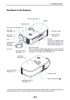 Page 10E-3
Part Names of the Projector
1. INTRODUCTION
CONTROL
COMPONENT INVIDEO IN
AUDIO IN
S-VIDEO IN
R Cr/Pr Cb/Pb
Y
L/mono
AUDIO IN
COMPUTER INMONITOR OUT
S
E
L
E
C
T
LAMP
STATUS
POWER
ON/STAND BY
AUTO
ADJ.
AC IN
SELECT
L
A
M
P
S
T
A
T
U
S
P
O
W
E
R
O
N
/S
T
A
N
D
 
B
Y
A
U
T
O
A
D
J
.SOURCE
* This security slot supports the MicroSaver® Security System. MicroSaver® is a registered trademark of
Kensington Microware Inc. The logo is trademarked and owned by Kensington Microware Inc. Remote Sensor (See page...