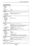 Page 40E-33
Picture
Brightness
Contrast
Sharpness
Color
Hue
Noise Reduction Off, On
Telecine Off, Auto
Information
Page 1 Remaining Lamp Time, Lamp Hour Meter, Projector Usage
Page 2Horizontal Frequency, Vertical Frequency, Sync Polarity, Video Type, Sync Type,
Interlace
Page 3 BIOS Version, Firmware Version, Data Version
Reset
Factory Default Current  Signal
All Data
Clear Lamp Hour Meter
NOTE: Some menu items may not be available depending on the input source.
5. USING ON-SCREEN MENU
Image
Keystone
Keystone...