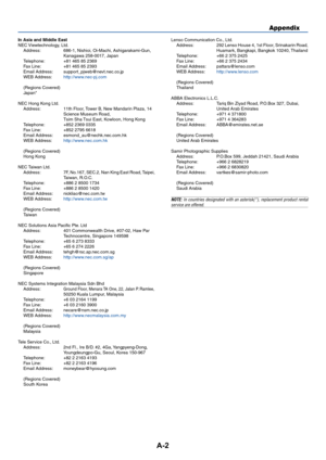 Page 36A-2
Appendix
Lenso Communication Co., Ltd.
Address: 292 Lenso House 4, 1st Floor, Srinakarin Road,
Huamark, Bangkapi, Bangkok 10240, Thailand
Telephone: +66 2 375 2425
Fax Line: +66 2 375 2434
Email Address: pattara@lenso.com
WEB Address:
http://www.lenso.com
(Regions Covered)
Thailand
ABBA Electronics L.L.C.
Address: Tariq Bin Ziyad Road, P.O.Box 327, Dubai,
United Arab Emirates
Telephone: +971 4 371800
Fax Line: +971 4 364283
Email Address: ABBA@emirates.net.ae
(Regions Covered)
United Arab Emirates...