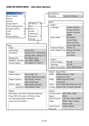 Page 77E-77
USING ON-SCREEN MENU  Basic Menu Operation
Advanced Menu
Source Select
Picture
Volume
Image Options
Picture Management
Projector Options
Tools
Help
Factory Default
3D Reform
Menu
Setup
Screen
LAN Mode
Passcode
SecurityMenu
Setup
Cornerstone
Keystone
Page 1
Language
Menu Mode
Projector Pointer
Menu Display TimeEnglish, Deutsch,
Français, Italiano,
Español, Svenska
Basic Menu,
Custom Menu,
Advanced Menu
Custom Menu Edit
Pointer 1-8
Manual, Auto 5sec,
Auto 15sec,
Auto 45sec
Horizontal, Vertical
Page...