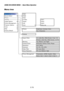 Page 76E-76
USING ON-SCREEN MENU  Basic Menu Operation
Menu tree
Brightness, Contrast, Color,
Hue, Sharpness
4:3, Letter Box, Wide Screen, Crop / 4:3 
Window, Letter Box, Wide Screen, 4:3 Fill
Top, Bottom, Left, Right
Horizontal, Vertical, Clock, Phase
Auto, Native
0%, 5%, 10%, 25%
Off, Less, More
Off, Low, Medium, High
Advanced Menu
Source Select
Picture
Volume
Image Options
Picture Management
Projector Options
Tools
Help
Factory DefaultRGB1
RGB2
Video
S-Video
Viewer
LAN
more
Aspect Ratio
Blanking...