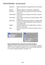 Page 80E-80 Check  box ....... Place a checkmark in the square box to turn the option
On.
Slide bar .......... Indicates settings or the direction of adjustment.
OK  button ........ Press to confirm your setting. You will return to the pre-
vious menu.
Cancel button .. Press to cancel your setting. You will return to the pre-
vious menu.
Close button .... Click to close the window with saving changes. (USB
mouse only)
Help  button ...... Indicates that help about that feature is available (USB
mouse only)....