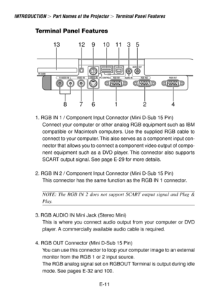 Page 11E-11
INTRODUCTION  Part Names of the Projector  Terminal Panel Features
10 11 3 5
4 2 1 6 7 891213
Terminal Panel Features
1. RGB IN 1 / Component Input Connector (Mini D-Sub 15 Pin)
Connect your computer or other analog RGB equipment such as IBM
compatible or Macintosh computers. Use the supplied RGB cable to
connect to your computer. This also serves as a component input con-
nector that allows you to connect a component video output of compo-
nent equipment such as a DVD player. This connector also...