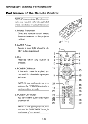 Page 14E-14
Part Names of the Remote Control
MENU
PJ
ASPECT OFF
VIDEO
AUTO ADJ.
S-VIDEO RGB1 RGB2
LASERON
3D REFORM
HELPPOINTER
VOLUME MAGNIFY
PICTURE
PIC-MUTEVIEWER
SLIDE
FOLDER
SLIDE
LIST
ENTERCANCEL
POWER
SELECT
FREEZE
16
21
19
26
27
28
29 17
20
22
24
25 2315 14 1211 109 68 74 53
18
13
INTRODUCTION  Part Names of the Remote Control
PJASPECTFREEZE3D
 R
E
F
O
R
MPOINTERNIFYVIEWERS
L
I
D
E
OFF
VIDEO
AUTO ADJ.S-VIDEO
RGB1
RGB2
LASER ONPOWER
SELECT
21
NOTE: If you are using a Macintosh com-
puter, you can click...