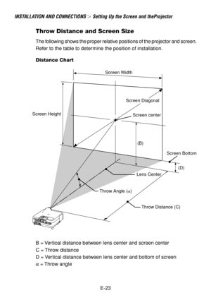 Page 23E-23
INSTALLATION AND CONNECTIONS  Setting Up the Screen and theProjector
Distance Chart
B = Vertical distance between lens center and screen center
C = Throw distance
D = Vertical distance between lens center and bottom of screen
α = Throw angle
Lens Center
Throw Angle ()
Throw Distance (C) Screen center Screen Diagonal Screen Width
Screen Height
Screen Bottom
(B)
(D)
Throw Distance and Screen Size
The following shows the proper relative positions of the projector and screen.
Refer to the table to...