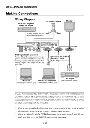 Page 28E-28
Making Connections
INSTALLATION AND CONNECTIONS
VCR, DVD Player or
LaserDisc Player
Macintosh(Desktop type or notebook type)IBM VGA or Compatibles(Desktop type or notebook type)
DVD Player(with component output)
Document Camera
To video, S-video, and au-
dio inputs on the projector.
Optional 15-pin-to-RCA
(female)3 cable
(ADP-CV1) RGB Signal cable (supplied)To mini D-Sub 15-pin connector on the pro-
jector. It is recommended that you use a com-
mercially available distribution amplifier if con-...