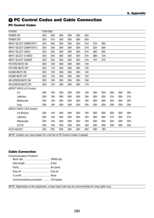 Page 138131
8. Appendix
Cable Connection
Communication Protocol
Baud rate ........................................ 38400 bps
Data length ..................................... 8 bits
Parity .............................................. No parity
Stop bit .......................................... One bit
X on/off .......................................... None
Communications procedure ........... Full duplex
NOTE: Depending on the equipment, a lower baud rate may be recommended for long cable runs.
 PC Control...