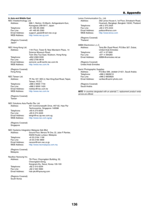 Page 143136
8. Appendix
Lenso Communication Co., Ltd.
Address: 292 Lenso House 4, 1st Floor, Srinakarin Road,
Huamark, Bangkapi, Bangkok 10240, Thailand
Telephone: +66 2 375 2425
Fax Line: +66 2 375 2434
Email Address: pattara@lenso.com
WEB Address:http://www.lenso.com
(Regions Covered)
Thailand
ABBA Electronics L.L.C.
Address: Tariq Bin Ziyad Road, P.O.Box 327, Dubai,
United Arab Emirates
Telephone: +971 4 371800
Fax Line: +971 4 364283
Email Address: ABBA@emirates.net.ae
(Regions Covered)
United Arab Emirates...