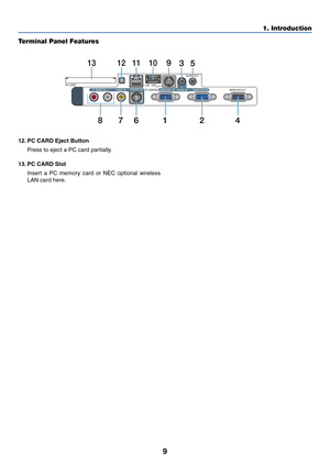 Page 169
1. Introduction
12. PC CARD Eject Button
Press to eject a PC card partially.
13. PC CARD Slot
Insert a PC memory card or NEC optional wireless
LAN card here.
Terminal Panel Features
PC CARD
R  AUDIO IN  L VIDEO INCOMPUTER 1 IN  COMPUTER 2 IN MONITOR OUT AUDIO INAUDIO OUT
USB LAN
S-VIDEO INPC CONTROL
12
786124
111093513 