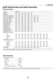 Page 138131
8. Appendix
Cable Connection
Communication Protocol
Baud rate ........................................ 38400 bps
Data length ..................................... 8 bits
Parity .............................................. No parity
Stop bit .......................................... One bit
X on/off .......................................... None
Communications procedure ........... Full duplex
NOTE: Depending on the equipment, a lower baud rate may be recommended for long cable runs.
 PC Control...