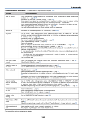 Page 118108
8. Appendix
Common Problems & Solutions (→ Power/Status/Lamp Indicator on page 107)
Does not turn on
Will turn off
No picture
Color tone or hue is
unusual
Image isn’t square to
the screen
Picture is blurred
Image is scrolling
vertically, horizontally
or both
Remote control does
not work
Indicator is lit or
blinking
Vertical stripes in RGB
mode
USB mouse does not
work•Check that the power cable is plugged in and that the power button on the projector cabinet or the remote
control is on. (→ page 23,...