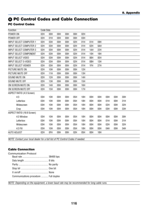 Page 126116
8. Appendix
Cable Connection
Communication Protocol
Baud rate ........................................ 38400 bps
Data length ..................................... 8 bits
Parity .............................................. No parity
Stop bit .......................................... One bit
X on/off .......................................... None
Communications procedure ........... Full duplex
NOTE: Depending on the equipment, a lower baud rate may be recommended for long cable runs.
 PC Control...