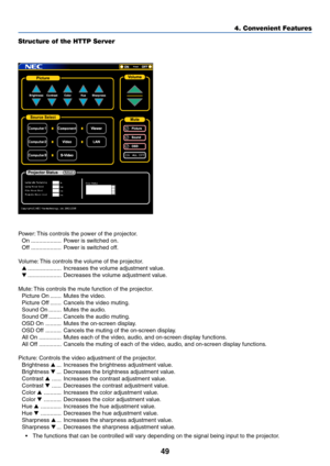 Page 5949
Structure of the HTTP Server
Power: This controls the power of the projector.
On ................... Power is switched on.
Off ................... Power is switched off.
Volume: This controls the volume of the projector.
..................... Increases the volume adjustment value.
..................... Decreases the volume adjustment value.
Mute: This controls the mute function of the projector.
Picture On ....... Mutes the video.
Picture Off ....... Cancels the video muting.
Sound On ........ Mutes...