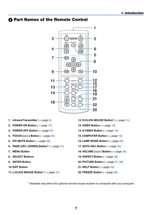 Page 157
1. Introduction
 Part Names of the Remote Control
1. Infrared Transmitter (→ page 8)
2. POWER ON Button (→ page 17)
3. POWER OFF Button (→ page 27)
4. FOCUS (+) (–) Button (→ page 24)
5. PIC-MUTE Button (→ page 28)
6. PAGE (UP) / (DOWN) Button* (→ page 31)
7. MENU Button
8. SELECT Buttons
9. ENTER Button
10. EXIT Button
11. L-CLICK MOUSE Button* (→ page 31)
LAMP MODE
VOLUMES-VIDEOVIDEO L-CLICK
MOUSE
R-CLICK
AUTO ADJ. COMPUTER
ASPECT HELP
FREEZE PICTURE
ENTEREXIT MENUUP FOCUS PAGEOFF
POWERON
PIC-MUTE...