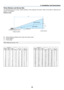 Page 1810
2. Installation and Connections
Throw Distance and Screen Size
The following shows the proper relative positions of the projector and screen. Refer to the table to determine the
position of installation.
Distance Chart
B = Vertical distance between lens center and screen center
C = Throw distance
α = Throw angle
NOTE: Distances may vary +/-5%.
α
Wide – Tele
degree
12.1 - 10.0
11.9 - 9.9
11.8 - 9.9
11.8 - 9.9
11.7 - 9.8
11.8 - 9.8
11.7 - 9.8
11.7 - 9.8
11.7 - 9.8
11.7 - 9.8
11.7 - 9.8
11.7 - 9.8
11.6 -...