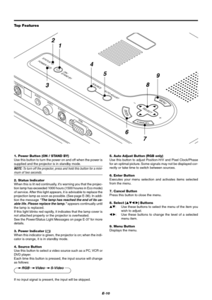 Page 16E-10 1. Power Button (ON / STAND BY)
Use this button to turn the power on and off when the power is
supplied and the projector is in standby mode.
NOTE: To turn off the projector, press and hold this button for a mini-mum of two seconds.
2. Status Indicator
When this is lit red continually, its warning you that the projec-
tion lamp has exceeded 1000 hours (1500 houres in Eco mode)
of service. After this light appears, it is advisable to replace the
projection lamp as soon as possible. (See page E-36)....