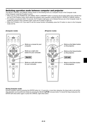 Page 21E-15
Switching operation mode between computer and projector
The SELECT, ENTER, and CANCEL buttons shown on the drawing work as a computer mouse in the Computer mode.
In the Computer mode the PJ button is not lit.
•When any one of the POWER ON, OFF, MENU, HELP, or MAGNIFY button is pressed, the PJ button lights red to indicate that
you are in the Projector mode, which allows the projector menu operation using the SELECT, ENTER or CANCEL buttons.
•If no buttons are pressed within 10 seconds, the PJ...