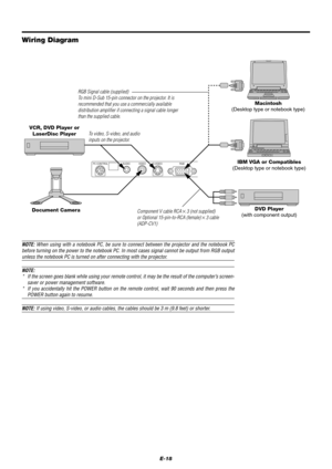 Page 24E-18
VIDEOS-VIDEO
RGB
AUDIO
PC CONTROL
Wiring Diagram
Component V cable RCA3 (not supplied)
or Optional 15-pin-to-RCA (female)3 cable
(ADP-CV1)
To video, S-video, and audio
inputs on the projector. RGB Signal cable (supplied)
To mini D-Sub 15-pin connector on the projector. It is
recommended that you use a commercially available
distribution amplifier if connecting a signal cable longer
than the supplied cable.
NOTE: When using with a notebook PC, be sure to connect between the projector and the...