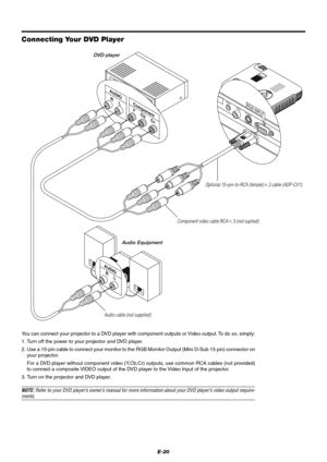 Page 26E-20
MENUENTERCANCELS
E
L
E
C
TA
U
T
O
 A
D
JU
S
T
S
TA
T
U
S
PO
W
E
RO
N/
S
T
A
N
D
 B
YS
O
U
R
C
EV
ID
E
OS
-V
ID
E
O
R
G
B
AU
D
IO
P
C
 C
O
NT
R
O
L
VIDEOS-VIDEO
RGB
AUDIORGB INPUT
R     L
Y     Cb     Cr
R     L AUDIOComponent
AUDIO
You can connect your projector to a DVD player with component outputs or Video output. To do so, simply:
1. Turn off the power to your projector and DVD player.
2. Use a 15-pin cable to connect your monitor to the RGB Monitor Output (Mini D-Sub 15 pin) connector on
your...