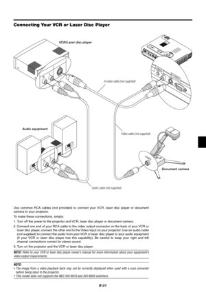 Page 27E-21
MENUENTERCANCELS
E
L
E
C
TA
U
T
O
 A
D
JU
S
T
S
TA
T
U
S
P
O
W
E
RO
N/
S
T
A
N
D
 B
YS
O
U
R
C
EVID
E
OS
-V
ID
EO
R
G
B
A
U
D
IO
P
C
 CO
N
TR
O
L
VIDEOS-VIDEO
RGB
AUDIOS-VIDEO
VIDEO
R       L
R       L
VIDEO
Connecting Your VCR or Laser Disc Player
VCR/Laser disc player
S-video cable (not supplied)
Audio cable (not supplied)
Audio equipment
Document camera
Video cable (not supplied)
Use common RCA cables (not provided) to connect your VCR, laser disc player or document
camera to your projector.
To...