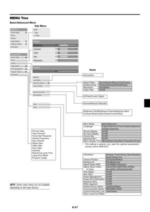 Page 33E-27 Basic/Advanced Menu
Sub Menu
MENU Tree
NOTE: Some menu items are not availabledepending on the input Source.
Advanced Menu
Source Select
Picture
Volume
Image Options
Color Management
Projector Options
Information
(Toutes)
Basic Menu
Source Select
Picture
Volume
Image Options
Projector Options
Information
Aspect Ratio Normal/Zoom/Wide Zoom/CinemaPosition/Clock Horizontal/Vertical/Clock/PhaseResolution Auto/NativeVideo Filter On/Off
All Data/Current Signal
Normal/Natural1/Natural2
Menu Mode...