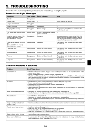 Page 43E-37
Power/Status Light Messages
Standby
Cooling down
Lamp in Normal mode
Lamp in Eco mode
Retrying to turn on lamp
One minute after lamp is turned
on
Lamp has reached its end of life
(Normal: 1000 hours or over)
(Eco: 1500 hours or over)
Lamp life has reached its end of
life
(Normal: 1100 hours or over)
(Eco: 1600 hours or over)
Lamp cover error
Temperature error
Fan error
Lamp error
Condition
Steady orange
Blinking green
Steady green
Steady green
Steady green
Blinking green
Steady green
Steady orange...