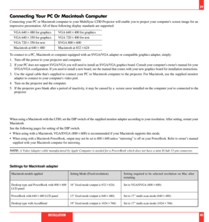 Page 21Connecting Your PC Or Macintosh Computer
Connecting your PC or Macintosh computer to your MultiSync LT80 Projector will enable you to project your computers screen image for an
impressive presentation. All of these following display standards are supported:
To connect to a PC, Macintosh or computer equipped with an SVGA/VGA adapter or compatible graphics adapter, simply:
1. Turn off the power to your projector and computer.
2.
If your PC does not support SVGA/VGA you will need to install an SVGA/VGA...