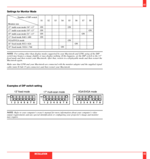 Page 22Settings for Monitor Mode
Number of DIP switch
Monitor size
15Ó multi-scan mode /16ÓÐ13Ó
17Ó multi-scan mode /19ÓÐ13Ó
19Ó multi-scan mode /21ÓÐ13Ó
13Ó fixed mode /6402480
VGA/SVGA mode
16Ó fixed mode /8322624
19Ó fixed mode /10242768
41
INSTALLATION42
S1
ON
ON
ON
ONS2 S3 S4
ONS5
ON
ONS6
ONS7
ONS8
ON
NOTE: For setting other than display modes supported by your Macintosh and LT80, using of the DIP
switch may bounce a image slightly or may display nothing. If this happens, set the DIP switch to the 13Ó...